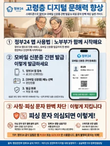 고령층 디지털 문해력 향상을 위한 스마트폰 정부24·모바일 신분증 간편 발급 및 사칭 피싱 문자 완벽 차단 실전 가이드 3 고령층 디지털 문해력 향상 이미지
